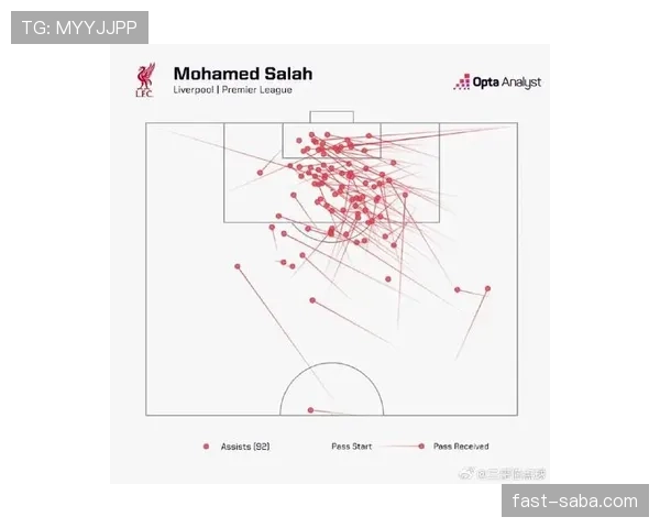 在利物浦体系下，萨拉赫与马内射门分布出现分化趋势