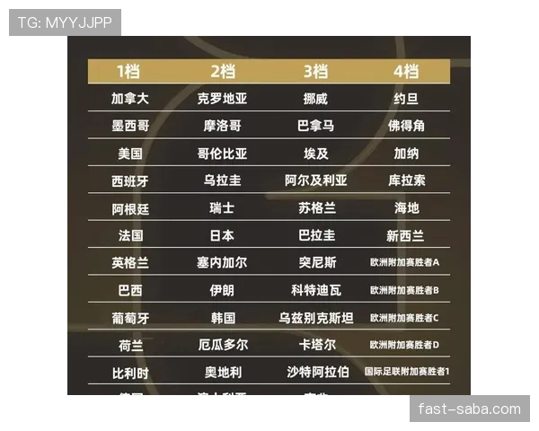 2026世界杯48队12小组赛制规则怎么分组和出线 2026世界杯48队12小组赛制规则怎么分组和出线