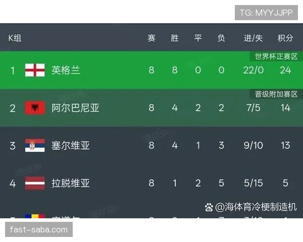 乌兹别克斯坦能否首度闯入2026世界杯？赛程前景与出线形势分析