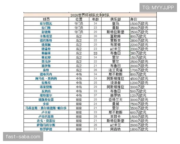 世界杯G组最终排名预测 世界杯G组最终排名预测